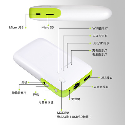 【隨身移動電源78000MA+3G無線WIFI +開會機(jī) 云存機(jī)】價(jià)格,廠家,圖片,藍(lán)牙適配器,深圳市美傳音科技-